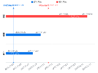 测试 - category-work,grid,legend,markLine,series-bar,toolbox,tooltip