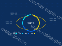 自定义扇形内图片作为图形的一个圈 - category-work,graphic,legend,series-pie,title,toolbox,tooltip