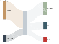 Sankey Diagram - category-work,series-sankey,title,tooltip