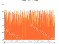 好看的dataZoom - category-work,dataZoom,grid,legend,series-bar,tooltip