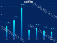 柱状图模板 - category-work,grid,series-bar,title,tooltip