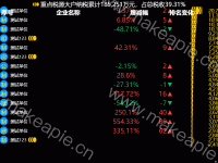 序号																								企业名称																												增减幅												排名变化 - category-issue,grid,legend,series-pictorialBar,title,tooltip