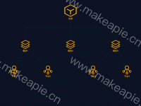 全链路拓扑图 - category-work,grid,series-graph,series-lines