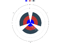 极坐标轴的min值 - category-issue,legend,polar,series-bar