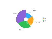 玫瑰图 - category-work,legend,series-pie,toolbox,tooltip