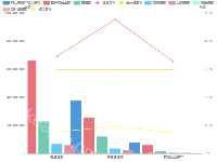 多柱多折线复合图表 - category-work,grid,legend,series-bar,series-line,title,tooltip