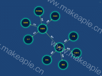 最简单的关系图 - category-work,series-graph,toolbox