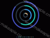 极坐标柱状图 - category-work,legend,polar,series-bar,tooltip