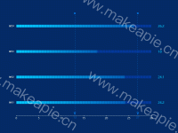 栅格条形图 - category-work,grid,markLine,series-bar,series-pictorialBar