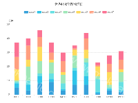 堆叠柱状图 - category-work,grid,legend,series-bar,title,tooltip