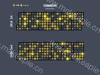 车辆故障分析 - calendar,category-work,legend,series-effectScatter,series-scatter,title,tooltip