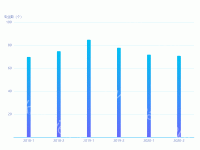柱状图 - category-work,grid,series-bar,tooltip