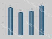 3d柱形图，带边框 - category-work,grid,series-bar,series-pictorialBar,title