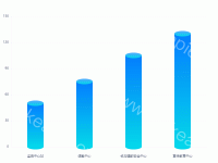  - category-work,grid,legend,series-bar,series-pictorialBar,tooltip
