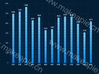 柱形图 - category-work,grid,series-bar,series-line,series-pictorialBar,tooltip