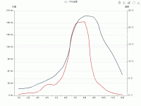  - category-work,grid,legend,series-line,toolbox,tooltip