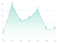 折线图 - category-work,grid,series-line,toolbox,tooltip