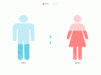 用特殊图形来显示比例（表示男女占比） - category-work,grid,legend,series-pictorialBar,tooltip