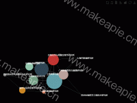 关系图 - category-work,series-graph,toolbox