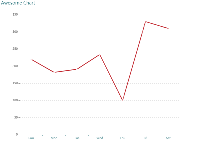 Awesome Chart - category-issue,grid,series-line,title