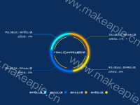 广州市七十五中中学学生情况分析 - category-work,graphic,legend,series-pie,title,toolbox,tooltip