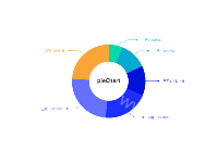 pieChart - category-work,series-pie,title,tooltip