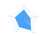 雷达图 - category-work,radar,series-radar