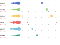 模块成绩 - category-work,series-scatter,singleAxis,title,tooltip