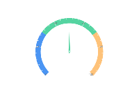  - category-work,series-gauge,series-pie