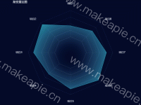 渐变雷达图 - category-work,legend,radar,series-radar,title,tooltip