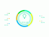 饼形图legend左右分布 - category-work,graphic,legend,series-pie,title,toolbox,tooltip