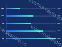 4.8.0可用，配置柱形图背景  --EK - category-work,grid,series-bar