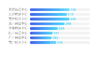 bar 横向 渐变色 阴影 - category-work,grid,series-bar,tooltip