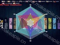 路飞战力可视化 - category-work,legend,radar,series-radar,title,tooltip