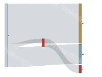 桑吉图下游比上游大的情况 - category-issue,series-sankey