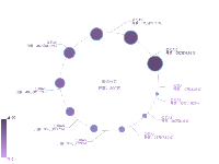 graph 在 v3.8.0 - v4.1.0 与 v4.4.0 中表现不一致 - category-issue,series-graph,series-pie,title,visualMap