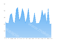 怎么让ECharts图表向左移动起来? - category-work,dataZoom,grid,series-line,tooltip