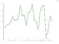 缩放 - category-work,dataZoom,grid,series-line,toolbox