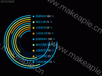 医疗机构监管 - category-work,legend,series-pie,title,tooltip