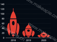 象形柱状图 - category-work,grid,series-pictorialBar