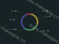 不同颜色标注 - category-work,series-pie,toolbox,tooltip