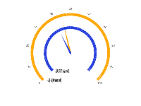 套环里程碑图 - category-work,series-gauge,tooltip