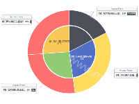 test2 - category-work,legend,series-pie,tooltip