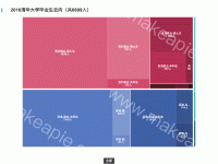 2016清华大学毕业生去向（共6699人） - category-work,series-treemap,title,tooltip