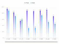 条形图1 - category-work,dataZoom,grid,legend,series-bar,tooltip