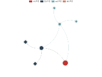关系图数据 - category-work,legend,series-graph,tooltip