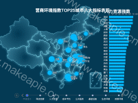 营商环境榜单 - category-work,geo,grid,series-bar,series-effectScatter,series-map,timeline,title,tooltip