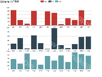 ECharts 入门示例 - category-work,grid,legend,series-bar,title,tooltip