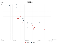 对数 散点图 - category-work,grid,series-scatter,title,tooltip
