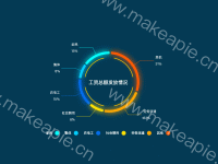 工资总额发放情况 - category-work,graphic,legend,series-pie,title,toolbox,tooltip